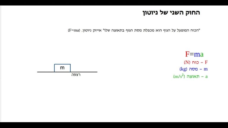 fizix sample grade 8